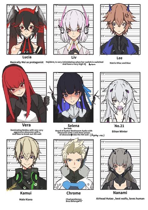 pgr characters|Category:Characters .